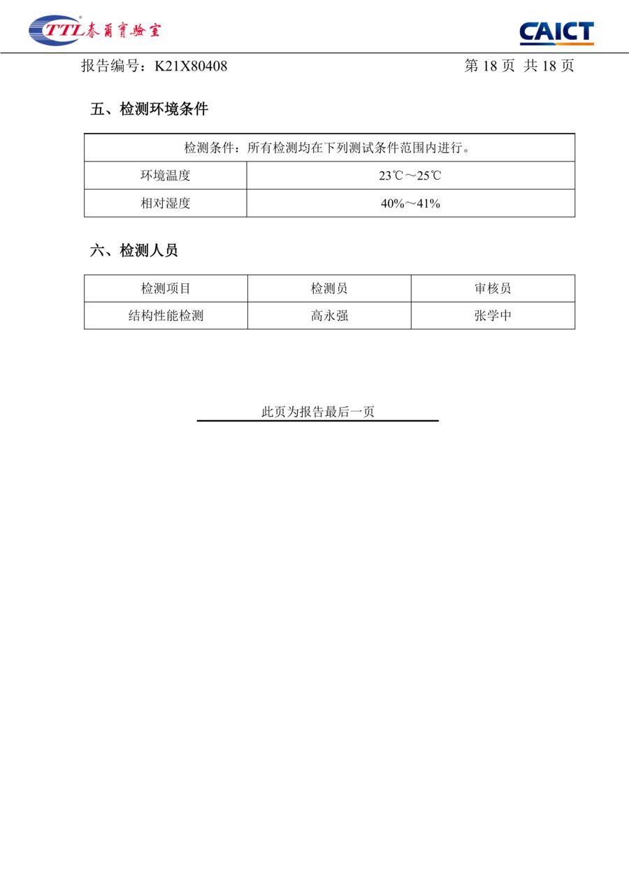 Test environment and test personnel, marked as the last page of the report